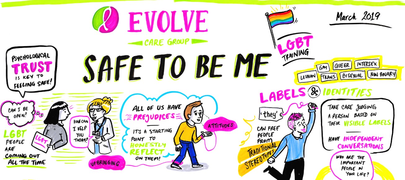 Evolve Care Group Training